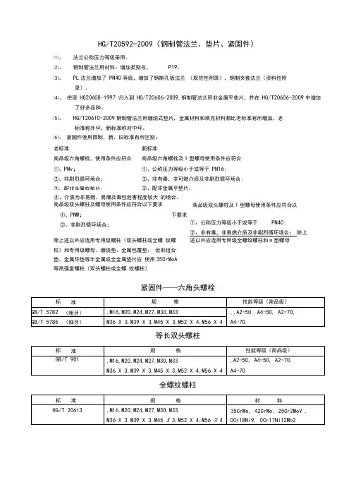 HGT《钢制管法兰垫片紧固件》新旧标准对比