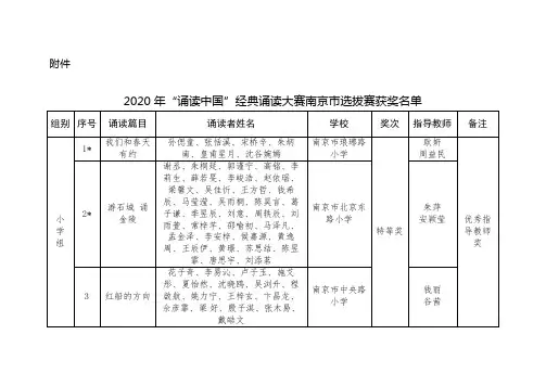 2020年诵读中国经典诵读大赛南京市选拔赛获奖名单【模板】