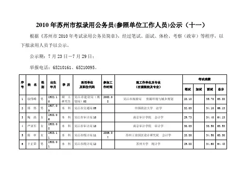 XXXX年苏州市拟录用公务员(参照单位工作人员)公示(十一)