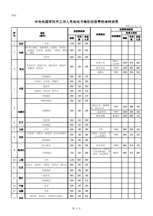 中央和国家机关工作人员赴地方差旅住宿费标准明细表