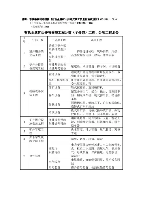 有色金属矿山安装工程质量验收规范配套表格