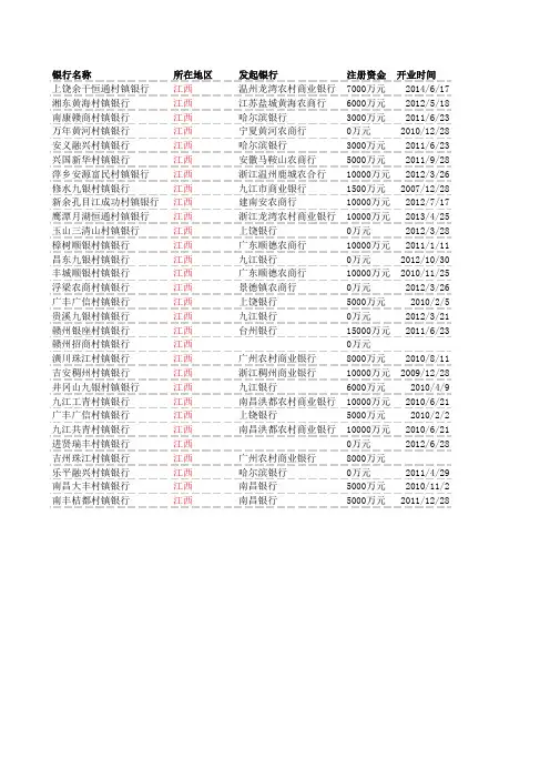 江西省村镇银行名单