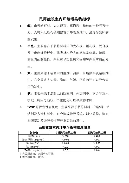 室内环境污染控制