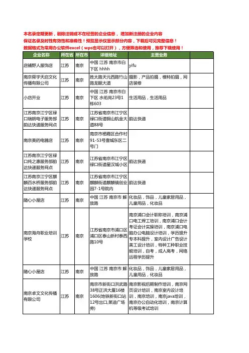 新版江苏省南京淘宝工商企业公司商家名录名单联系方式大全52家