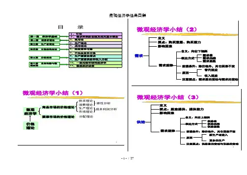 微观经济学图解