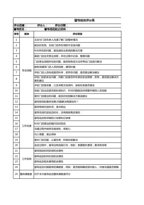6.餐饮门店督导巡店评分表—加盟店老板用