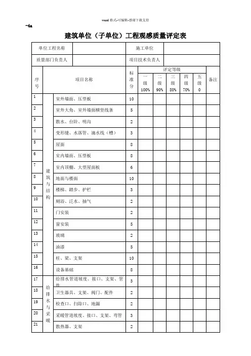 单位工程观感质量评定表
