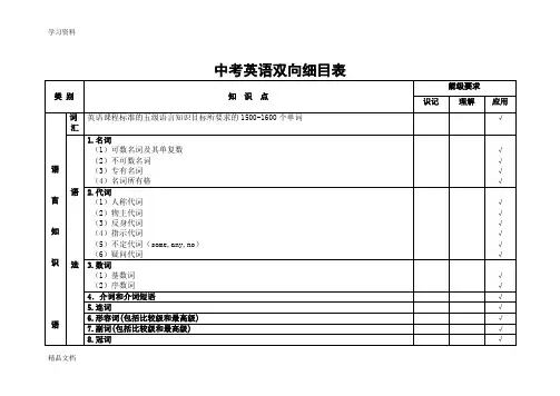 最新初中英语双向细目表教学内容