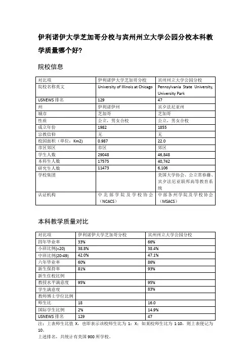 伊利诺伊大学芝加哥分校与宾州州立大学公园分校本科教学质量对比