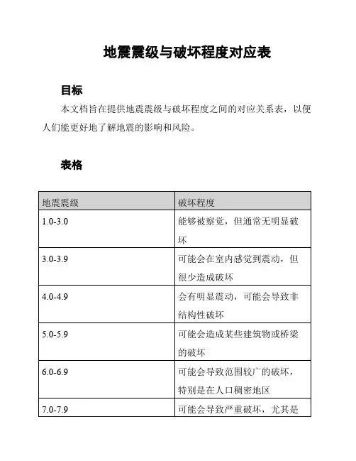 地震震级与破坏程度对应表