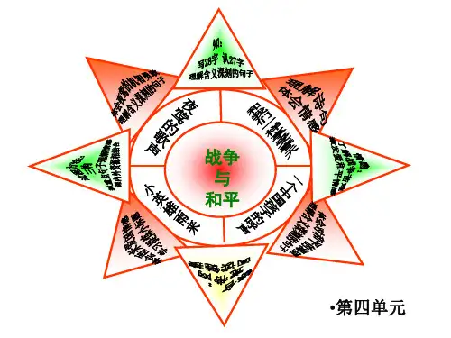 人教版语文四下第四单元知识结构图