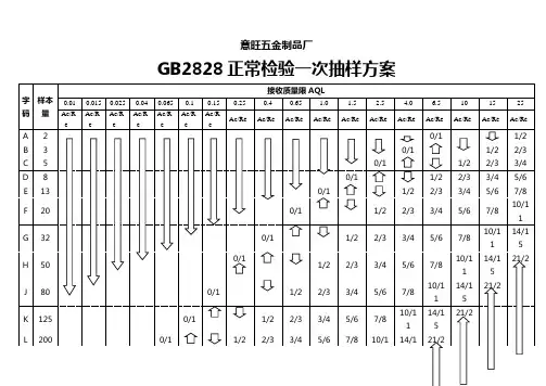 gb正常一次抽样方案对照表