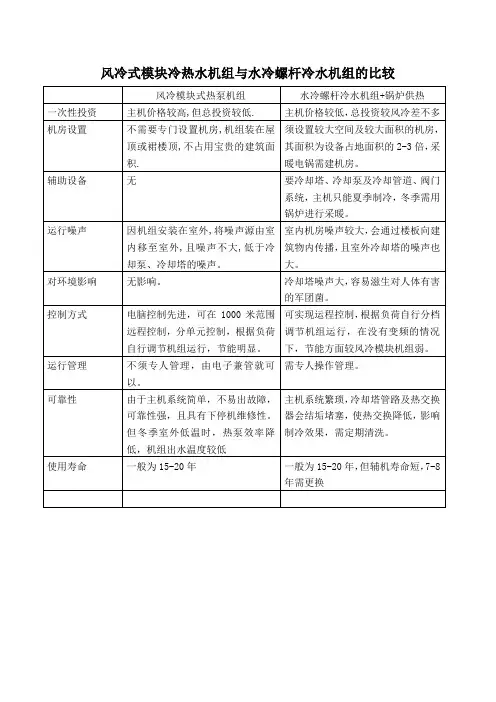 风冷式模块冷热水机组与水冷螺杆冷水机组的比较