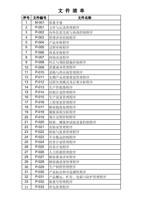 TS16949-程序文件目录