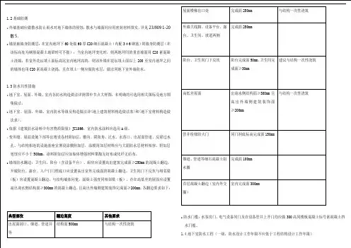 基础防潮专篇