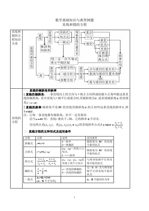 直线和圆的方程知识及典型例题