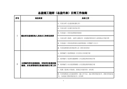 总监理工程师工作指南