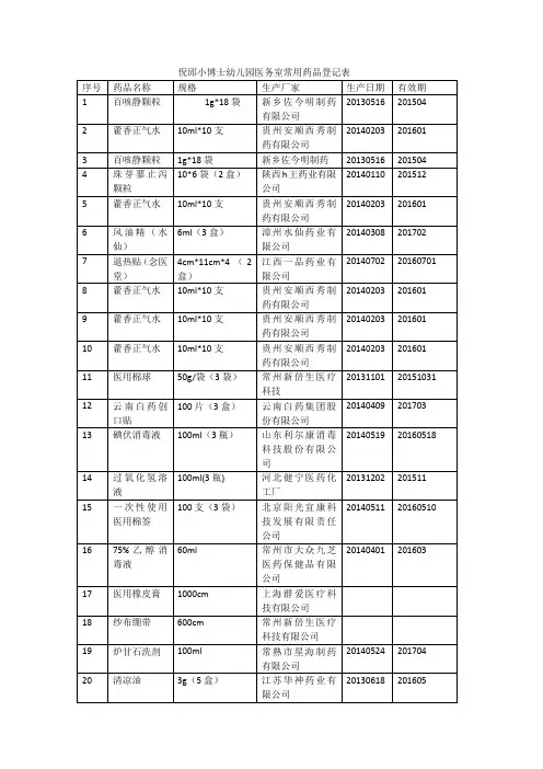 常用药品登记表