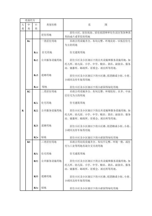 城市规划用地分类和代码一览表