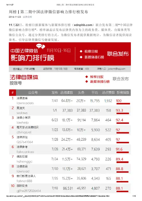 周榜