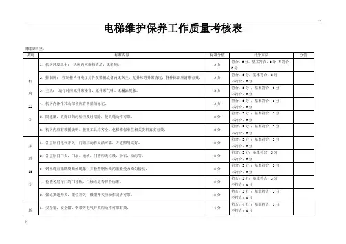 电梯维护保养工作质量考核表