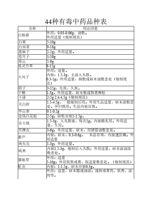 44种有毒中药品种表