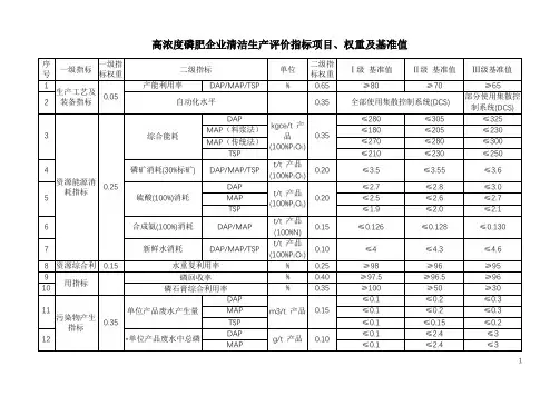 磷肥企业清洁生产评价指标项目、权重及基准值