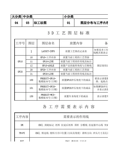 模具图面标识(最新)