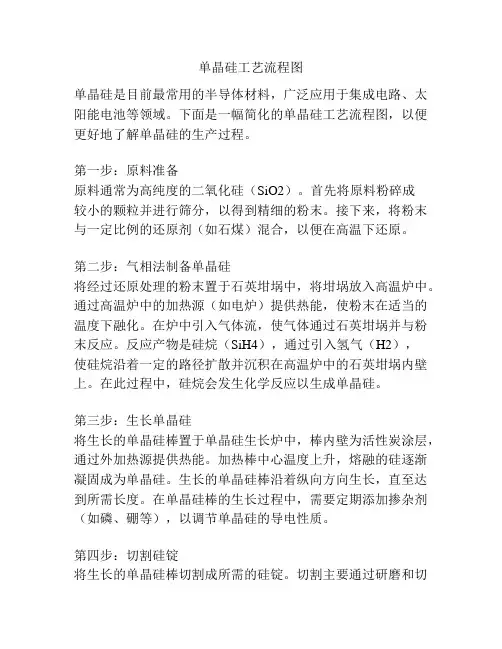 单晶硅工艺流程图