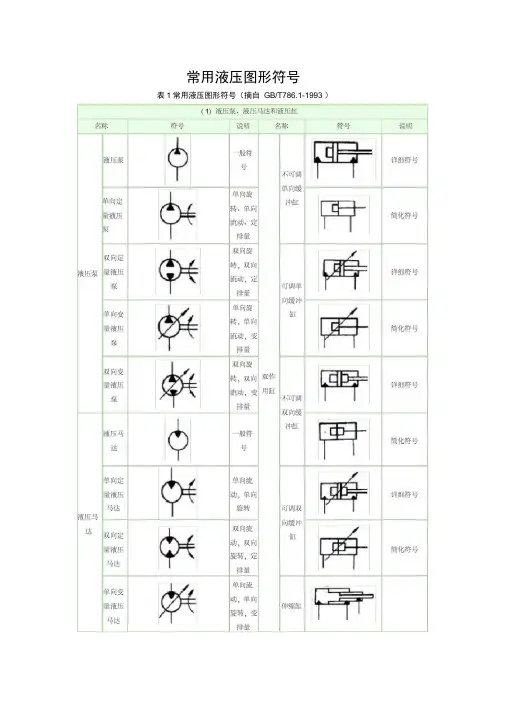 常用液压图形符号