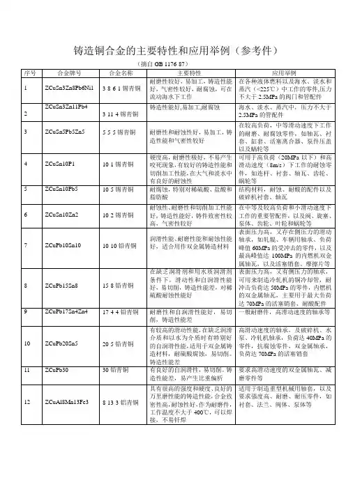 铸造铜合金的主要特性和应用举例