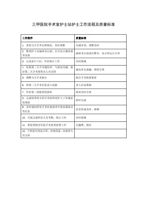 三甲医院手术室护士站护士工作流程及质量标准
