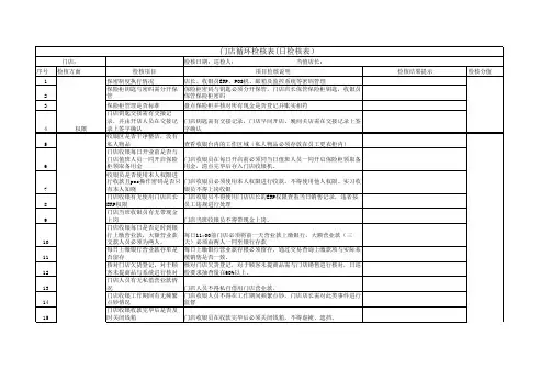 加盟店店铺巡检表