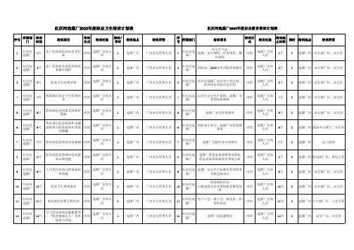 选煤厂职业卫生培训计划表