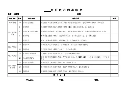 内训师绩效考核细则