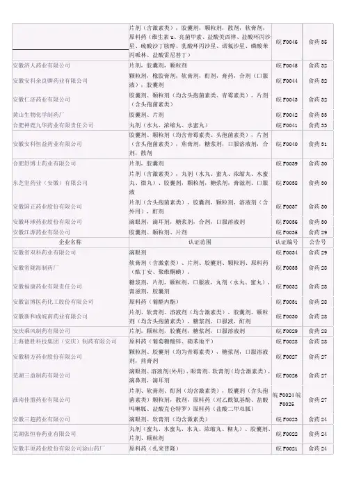 安徽药企名单