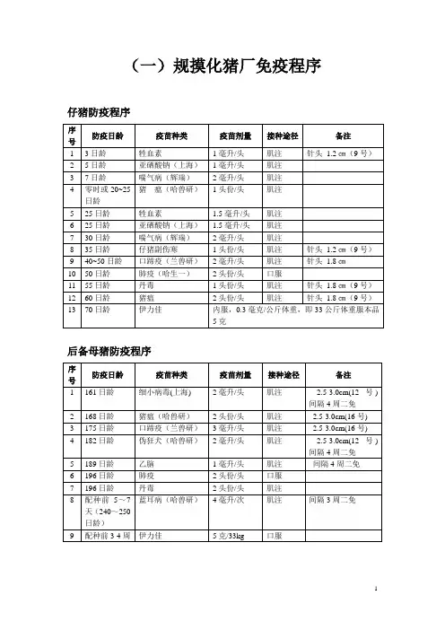 规摸化猪厂免疫程序