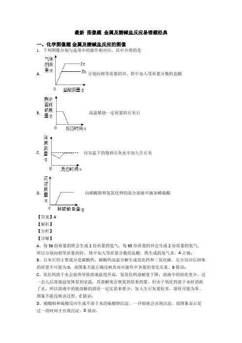 最新 图像题 金属及酸碱盐反应易错题经典