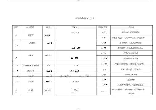 检验项目危急值一览表