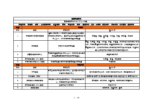 北京医院著名科室排名(全面整理)剖析