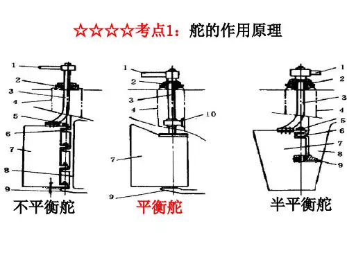 第九章   液压舵机