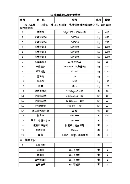 50吨渔政执法船