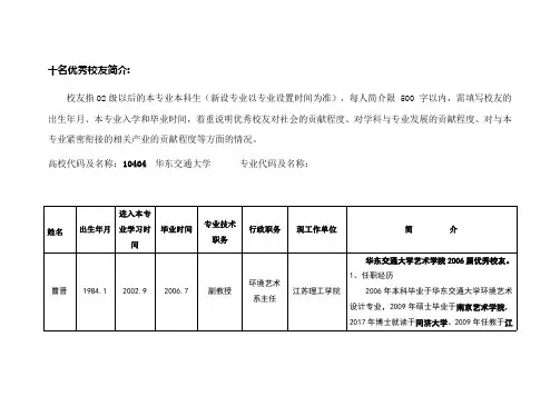 十名优秀校友简介：