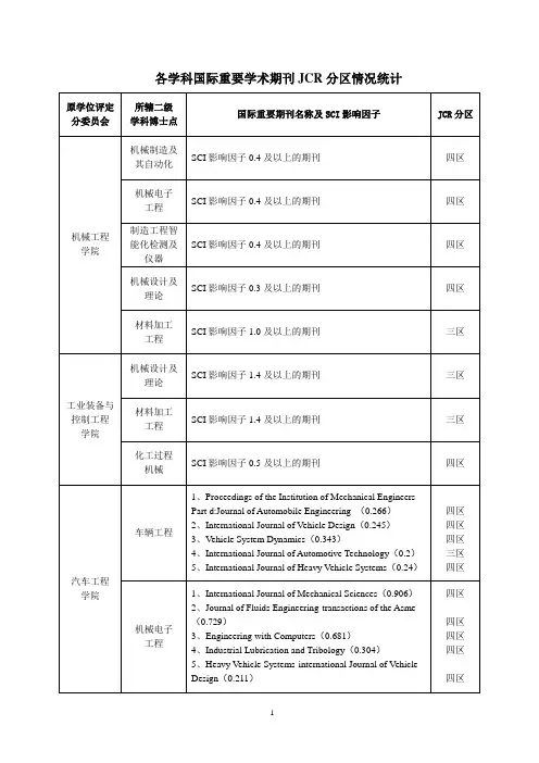 各学科国际重要学术期刊JCR分区情况统计