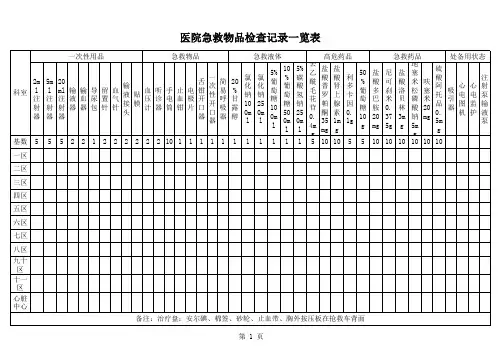 急救物品检查记录一览表