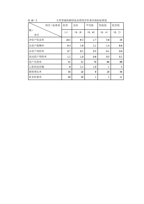 机械制造企业绩效评价标准值