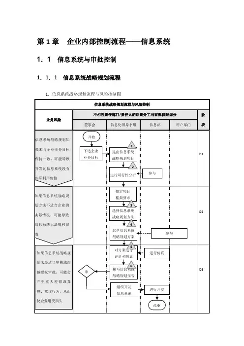 《企业内部控制流程手册》-信息系统