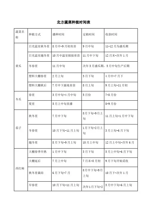 北方蔬菜种植时间表