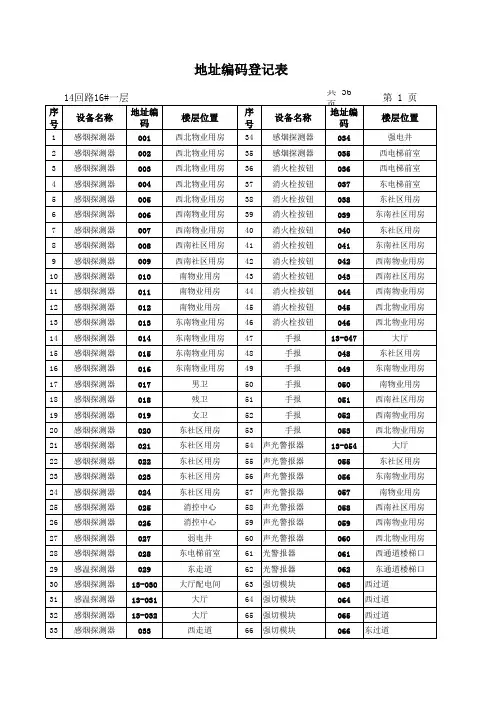 火灾自动报警地址编码表格