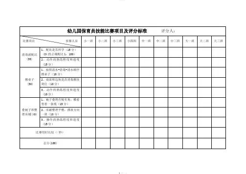 幼儿园保育员技能比赛项目及评分标准